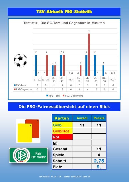 TSV-Aktuell-36-210819