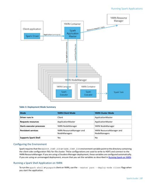 cloudera-spark