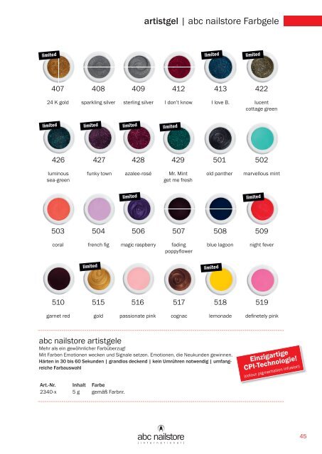 abc nailstore product guide | 2019