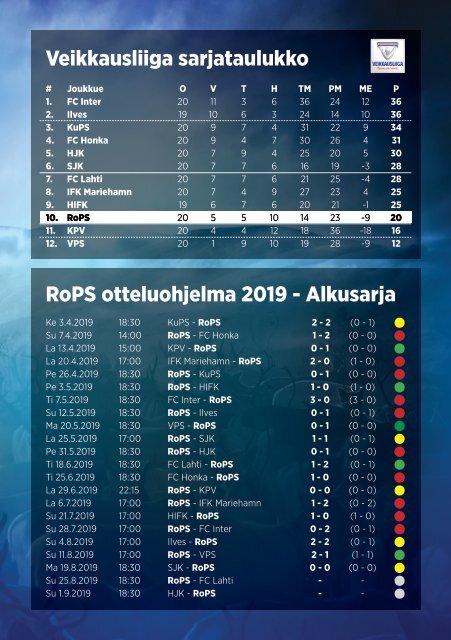 Käsiohjelma RoPS - FC Lahti 25.8.2019