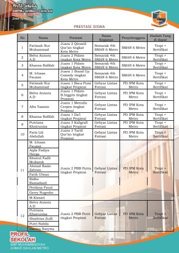 PRESTASI SISWA 2019 TERBARU