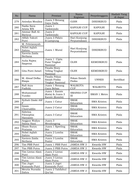 PRESTASI SISWA 2019 TERBARU