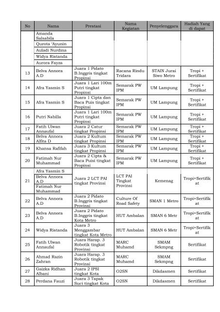 PRESTASI SISWA 2019 TERBARU