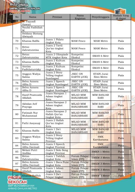 PRESTASI SISWA 2019 TERBARU