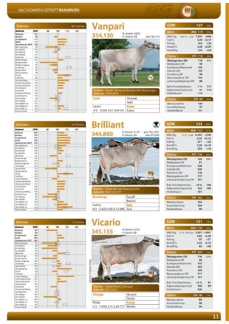 Greifenberger Bullenkatalog 2019/2020