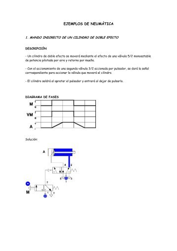 ejemplos_neum