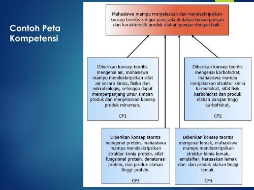 Mendesain Mata Kuliah Blended Learning