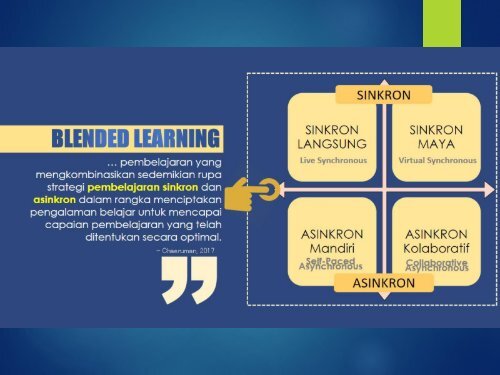 Mendesain Mata Kuliah Blended Learning