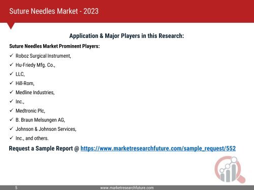 Suture Needles Market 2023