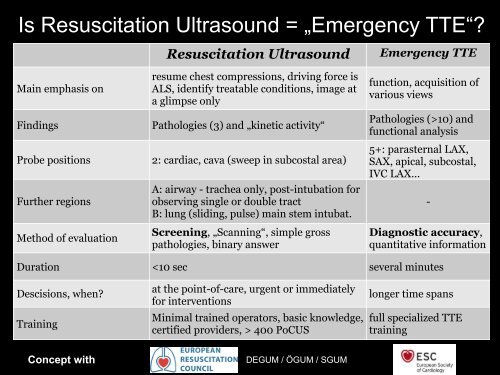 Resuscitation Ultrasound