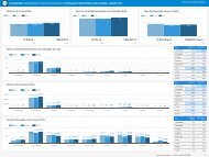 Dashboard Junho 2019