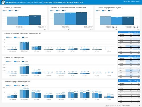 Dashboard Junho 2019