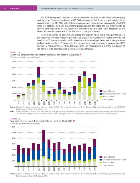 La Inversión Extranjera Directa en América Latina y el Caribe 2019