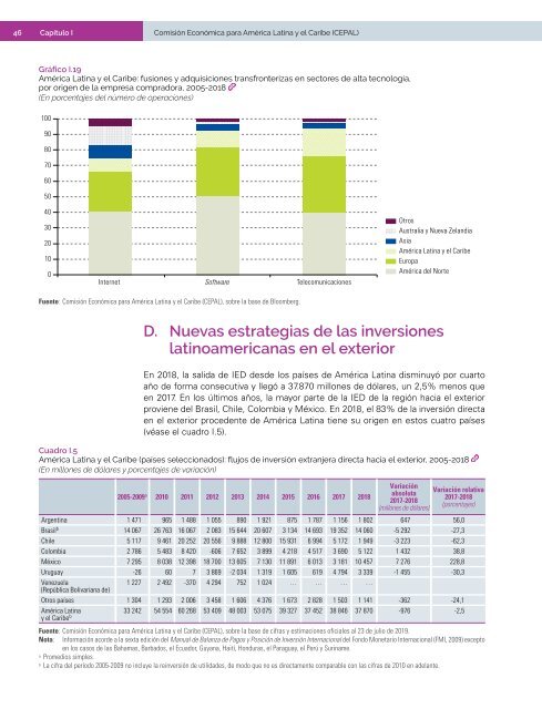 La Inversión Extranjera Directa en América Latina y el Caribe 2019