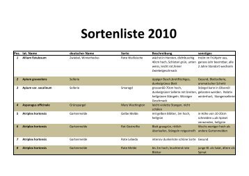 Sortenliste 2010