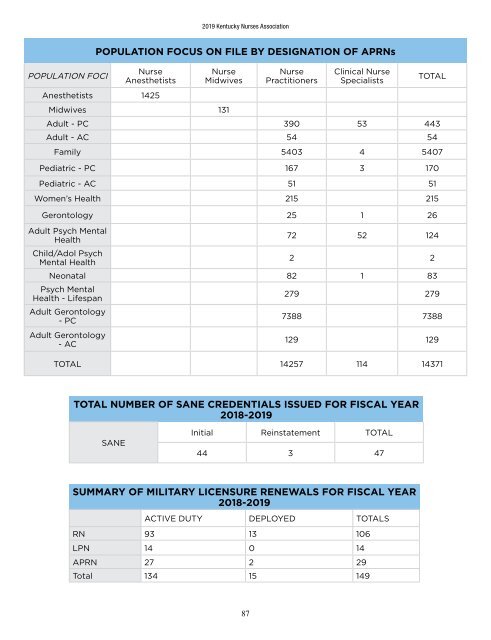 2019 Kentucky Nurses Association Yearbook