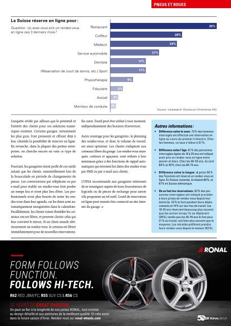 AUTOINSIDE Édition 9 – Septembre 2019