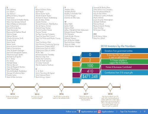  Tipp City Foundation 2018 Annual Report