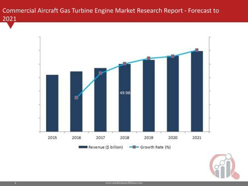 Commercial Aircraft Gas Turbine Engine Market Research Report Information - Global Forecast to 2025