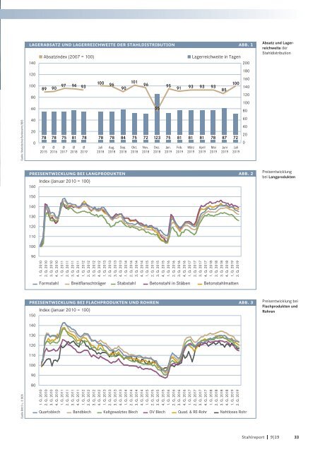 Stahlreport 2019.09