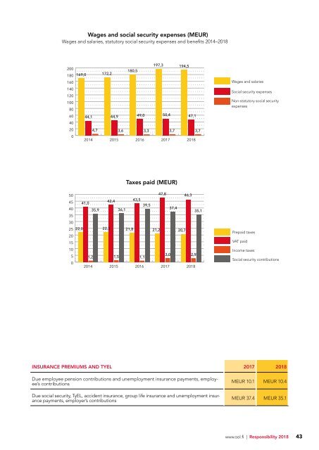 SO Responsibilityreport_2018