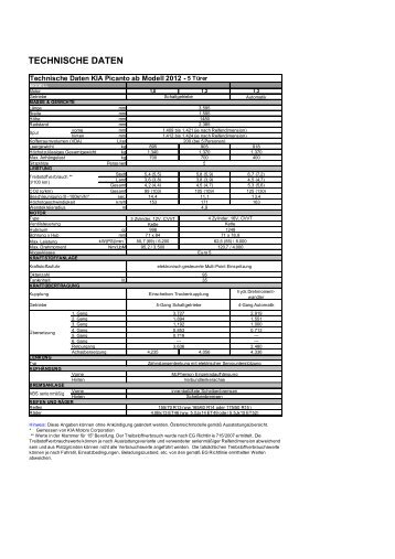 TECHNISCHE DATEN - Motorline.cc