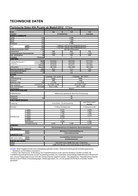 TECHNISCHE DATEN - Motorline.cc