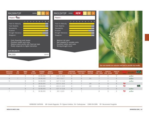 Renk Seed 2020 Seed Catalog