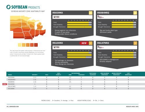 Renk Seed 2020 Seed Catalog