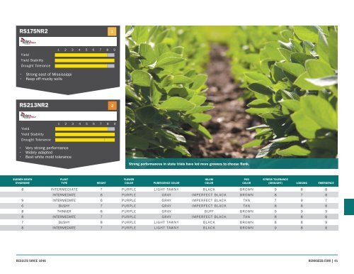 Renk Seed 2020 Seed Catalog