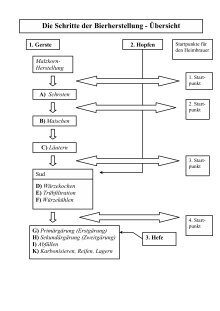 Heimbrauer Magazine