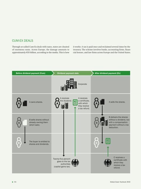 Aliging Profit with Purpose - Global Goals Yearbook 2019