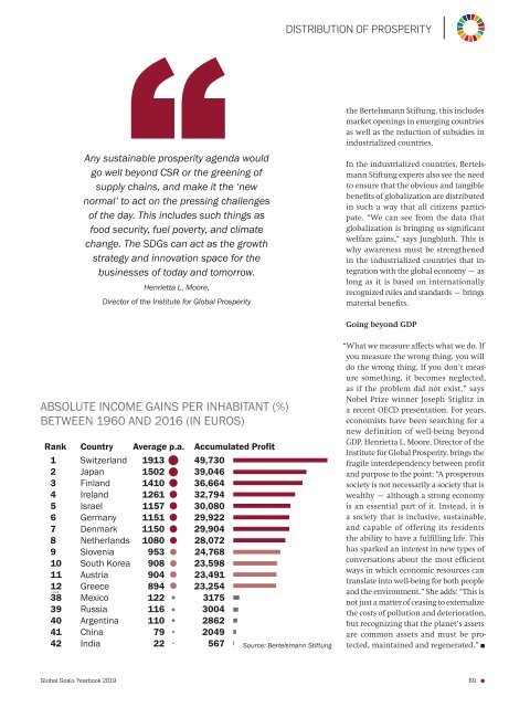 Aliging Profit with Purpose - Global Goals Yearbook 2019