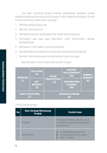 170881-panduan-pendirian-usaha-animasi (1)