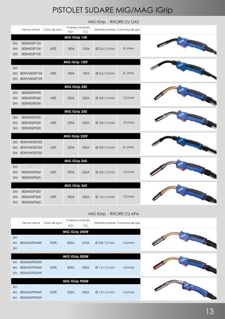 IWELD - Catalog de produse - 2018 (RO)