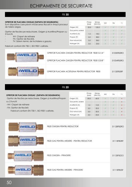 IWELD - Catalog de produse - 2018 (RO)