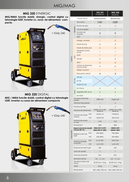 IWELD - Catalog de produse - 2018 (RO)