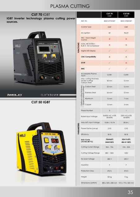 IWELD - Product catalogue - 2018 (EN)