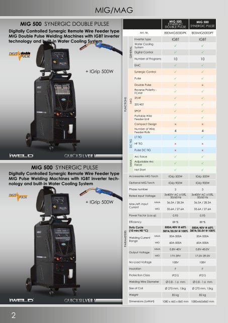 IWELD - Product catalogue - 2018 (EN)