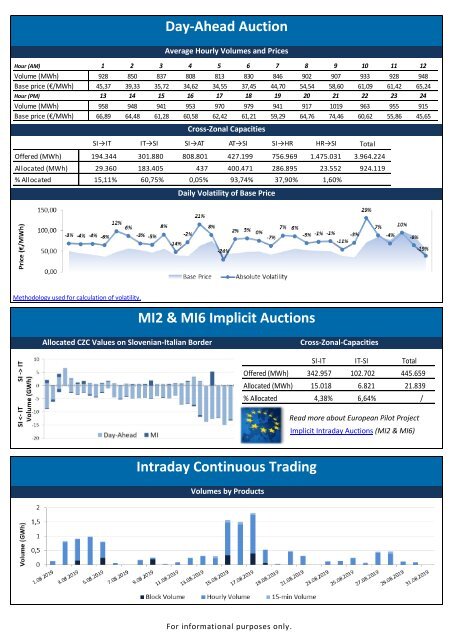 Trading Report August 2019