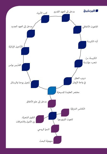 Guide des formations ISSR 2019 - 2020