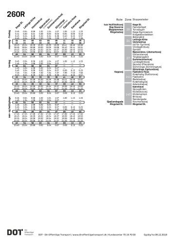 260R | Køge Station - Ringsted Station | Gyldig 9 December 2018 | Movia & DOT