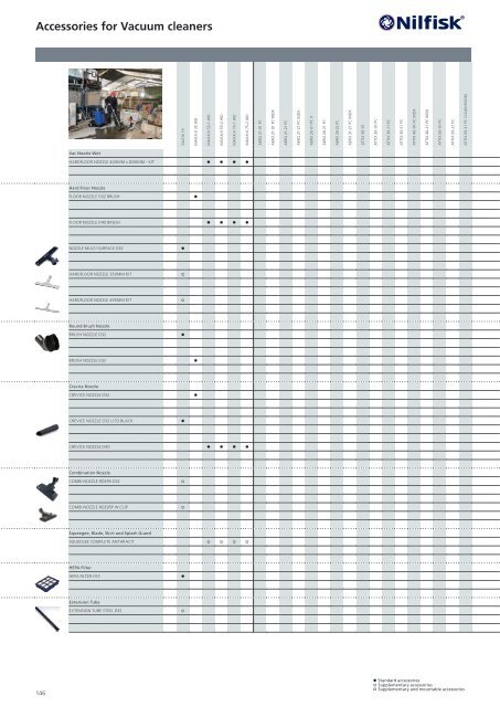 Nilfisk - Catalogue - Grey Line - 2019 (EN)