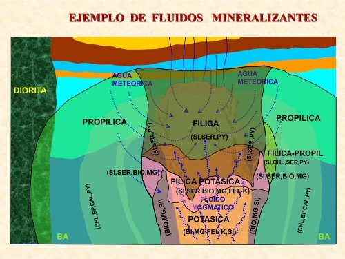 SEMANA 06 CURSO ALTERACIONES HIDROTERMALES  PARTE 1