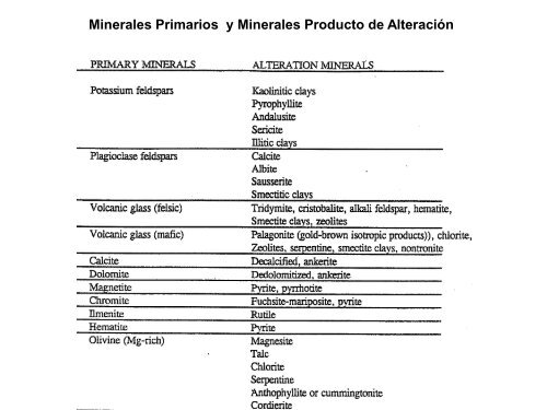 SEMANA 06 CURSO ALTERACIONES HIDROTERMALES  PARTE 1