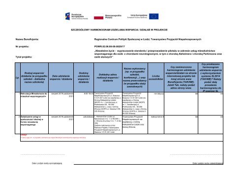 HARMONOGRAM wsparcia SIERPIEŃ 2019