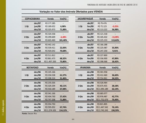 Panorama do Mercado Imobiliário do Rio de Janeiro - 2010 - SECOVIRIO