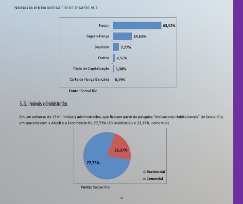 Panorama do Mercado Imobiliário do Rio de Janeiro - 2010 - SECOVIRIO