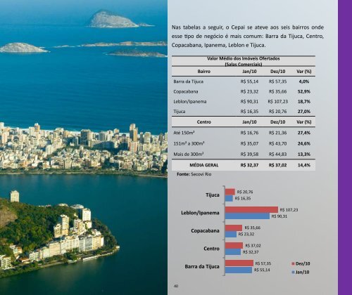 Panorama do Mercado Imobiliário do Rio de Janeiro - 2010 - SECOVIRIO