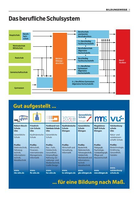 Bildung_2019